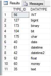 result