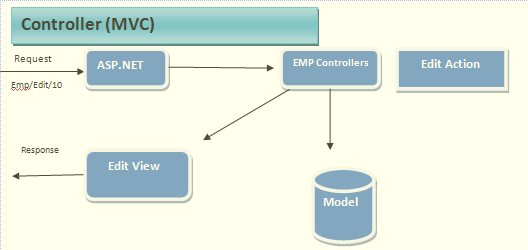 mvc3.bmp