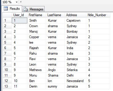 NTILE Function in SQL Server
